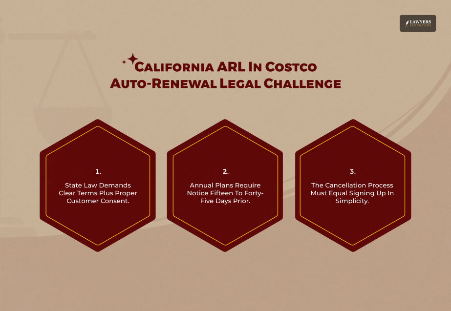 California ARL In Costco Auto-Renewal Legal Challenge