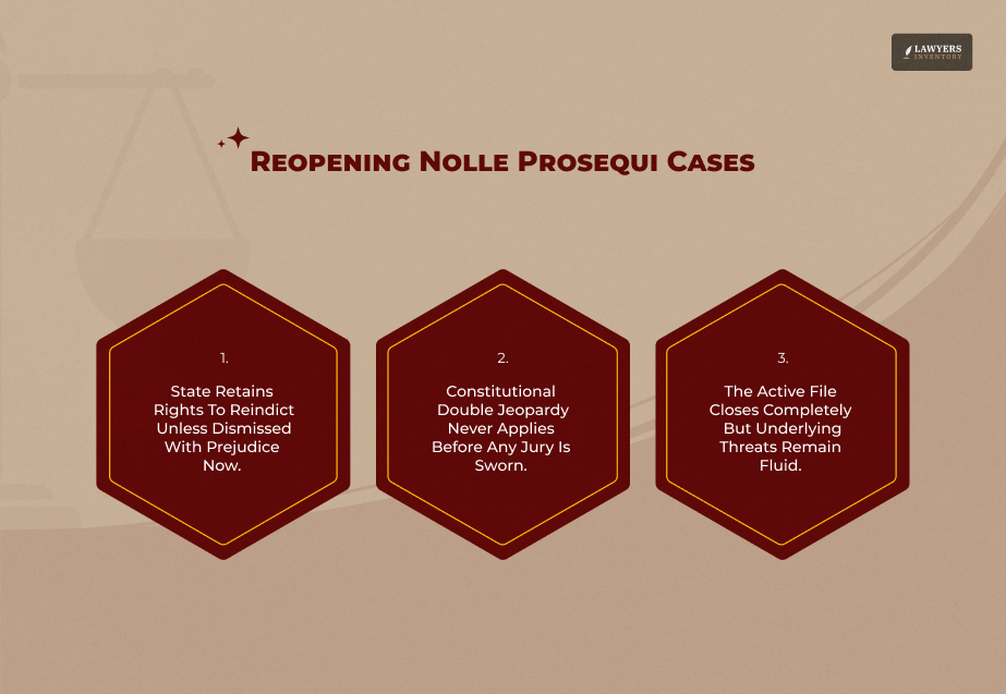 Can A Nolle Prosequi Case Be Reopened