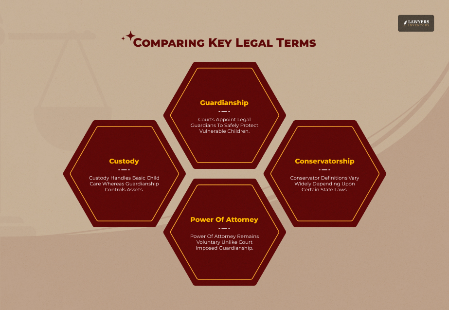 Comparing Key Legal Terms