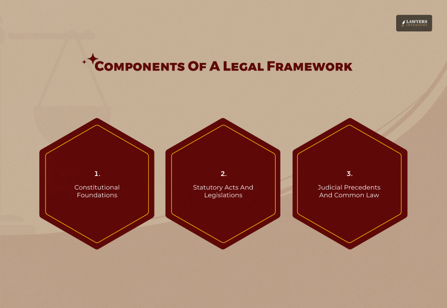 Components Of A Legal Framework