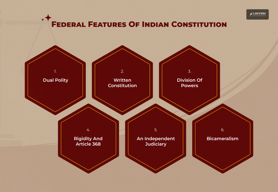 Core Federal Features Of Indian Constitution