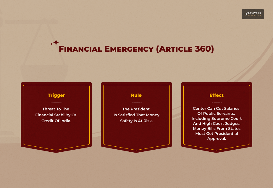 Financial Emergency (Article 360)