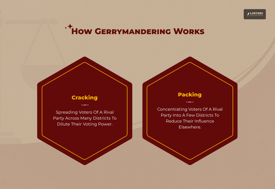 How Gerrymandering Works