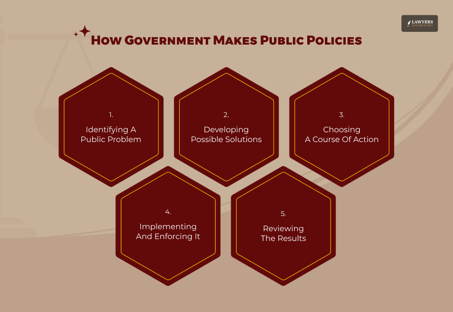 How Government Makes Public Policies