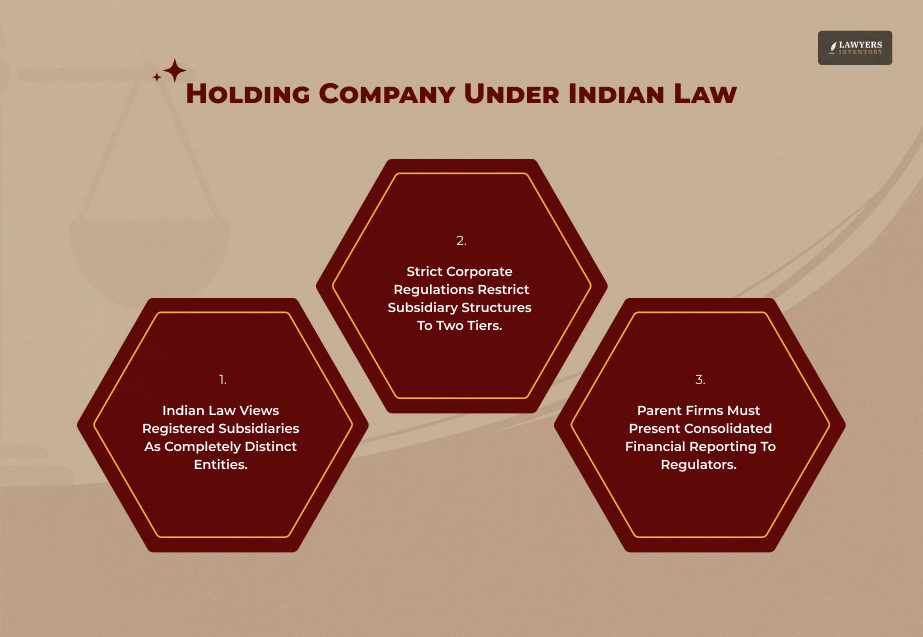 How Indian Law Treats A Holding Company