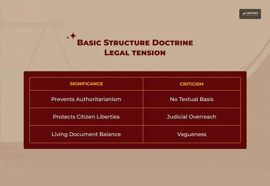 Judicial Supremacy vs. Parliamentary Sovereignty