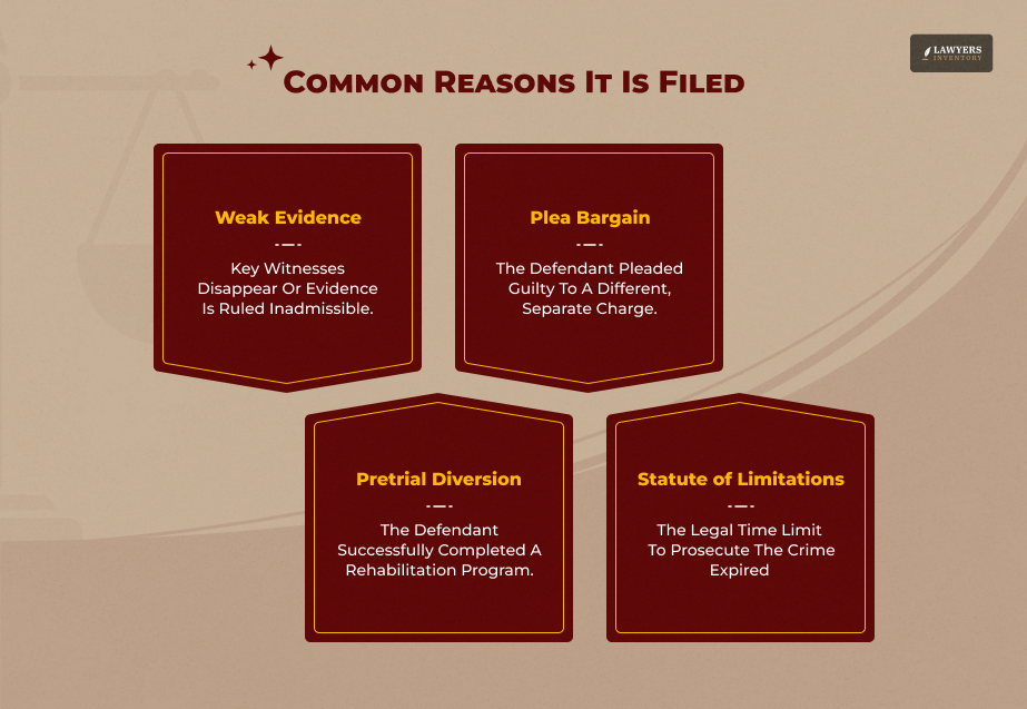 Key Reasons For Nolle Prosequi