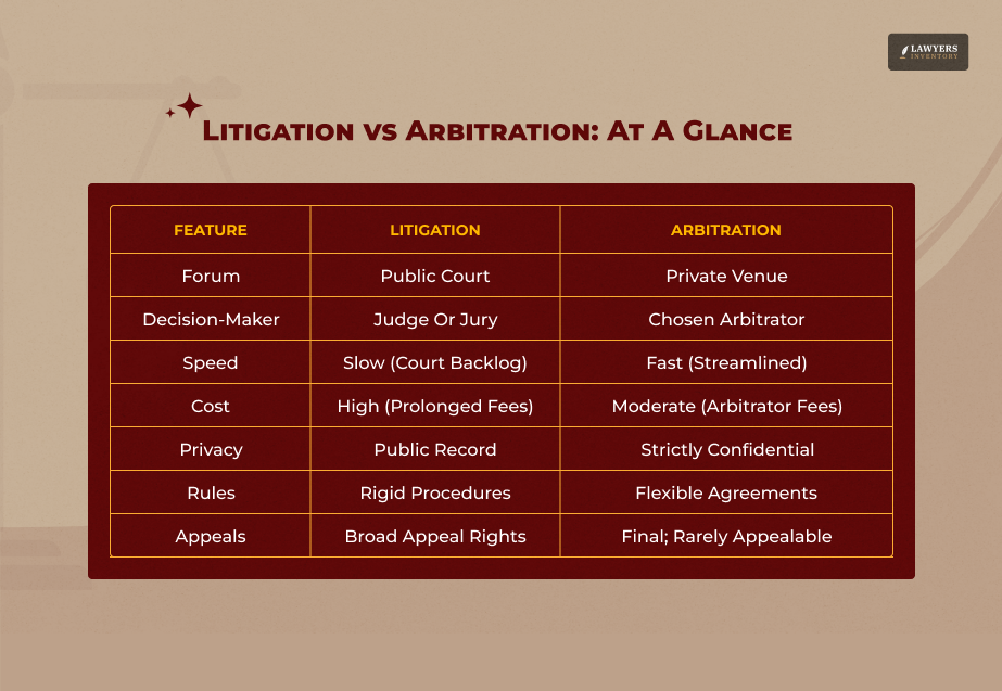 Litigation vs Arbitration_ At A Glance