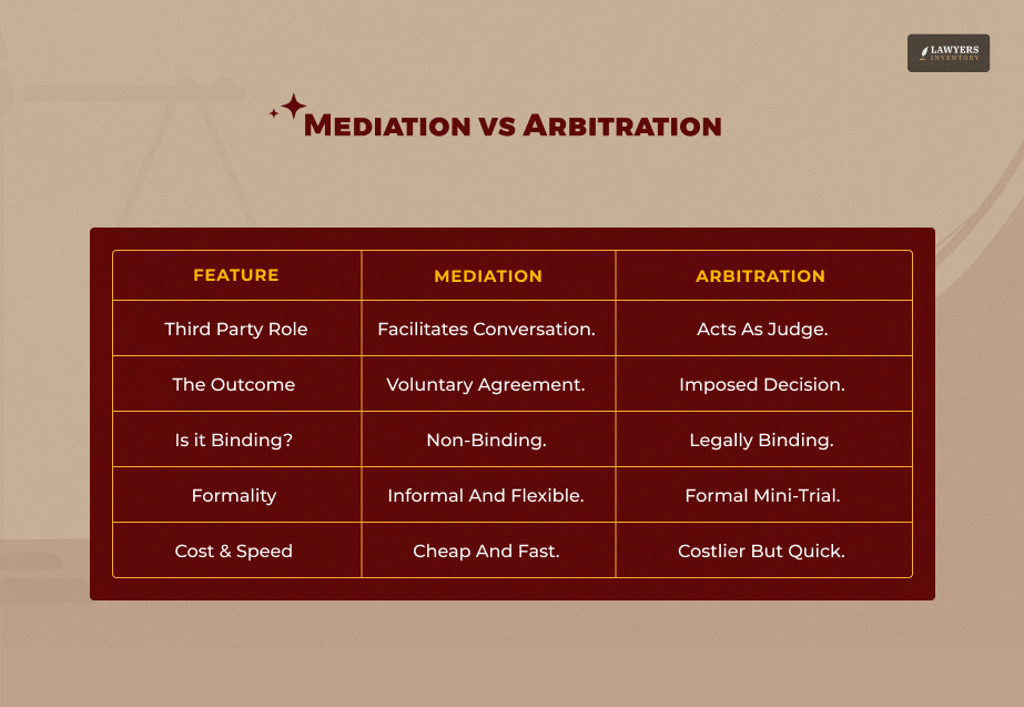Mediation vs Arbitration Evaluating The Pragmatic Trade-offs