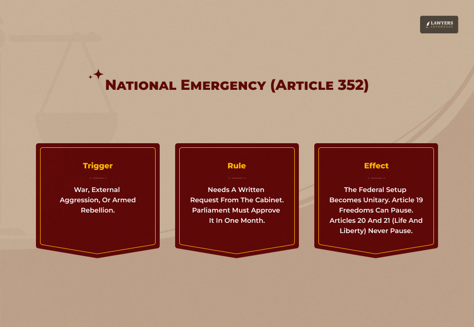 National Emergency (Article 352)