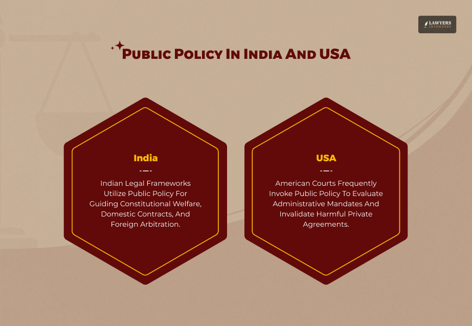 Public Policy In India And USA