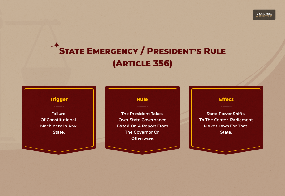 State Emergency President’s Rule (Article 356)