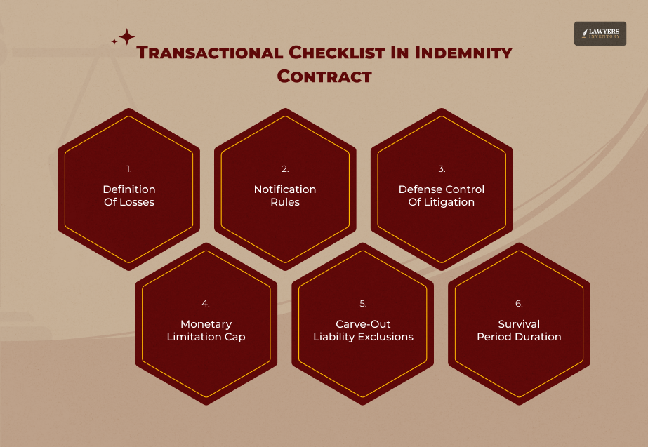 Step-by-Step Corporate Drafting Checklist Of Indemnity Contract