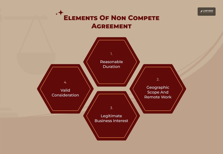 The Core Elements Courts Evaluate