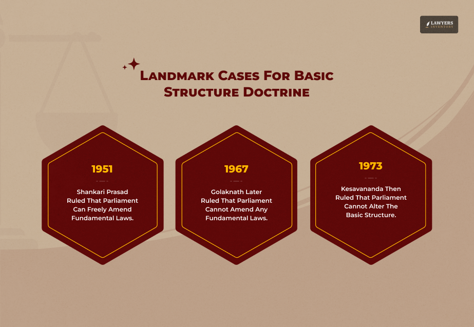The Historical Evolution Of The Basic Structure Doctrine From 1951 To Present