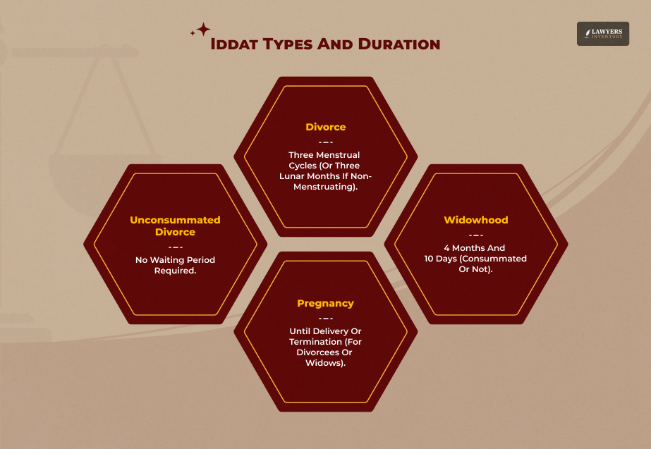 Types Of Iddat And Their Legal Durations