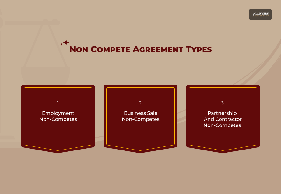 What Is A Non Compete Agreement