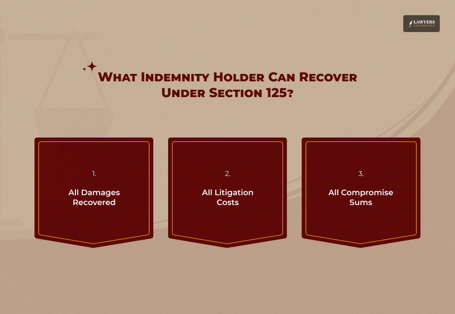 What Are The Key Rights Under Section 125
