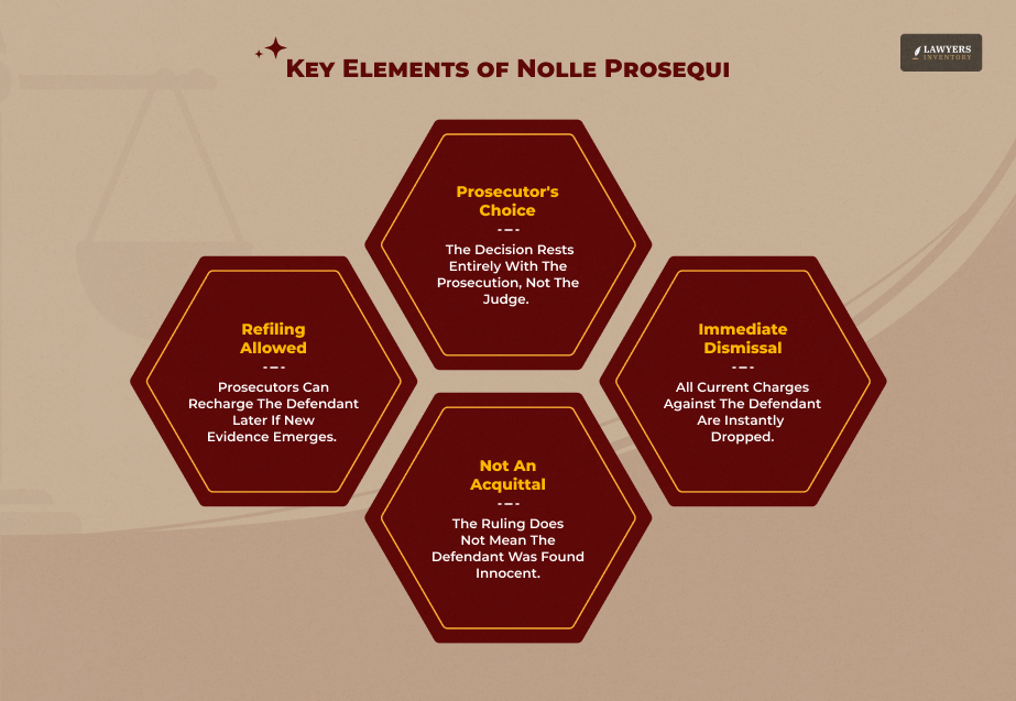 What Is Nolle Prosequi