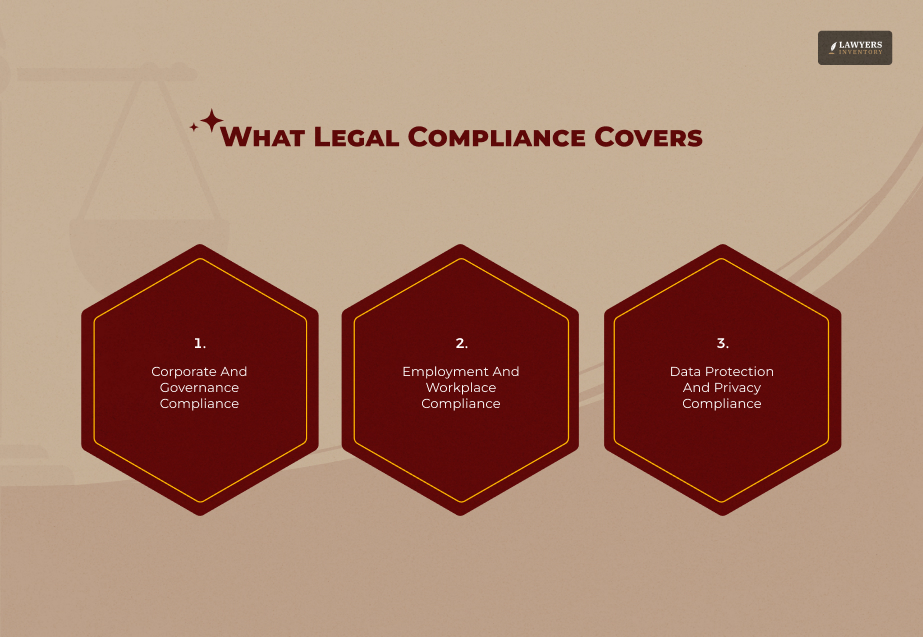 What Legal Compliance Covers