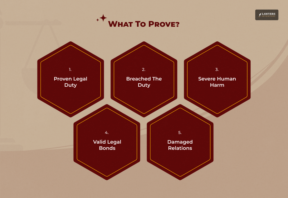 What Must You Prove In A Loss Of Consortium Claim
