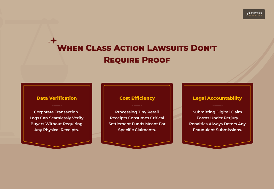 Why Some Settlements Don't Require Proof Of Purchase