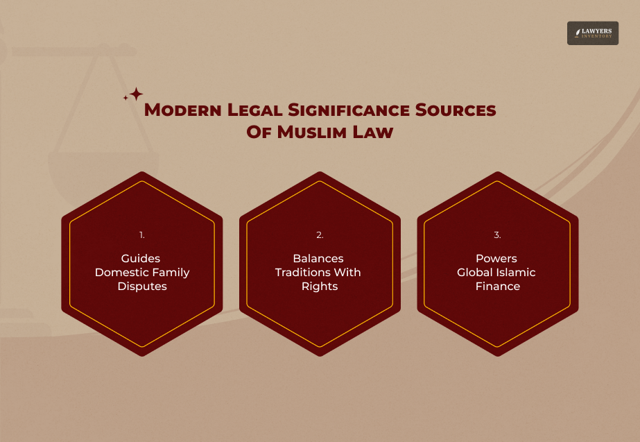 Why The Sources Of Muslim Law Are Significant Today