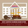 Why Costco Is Being Sued Over Membership Auto-Renewals – And What The Law Says