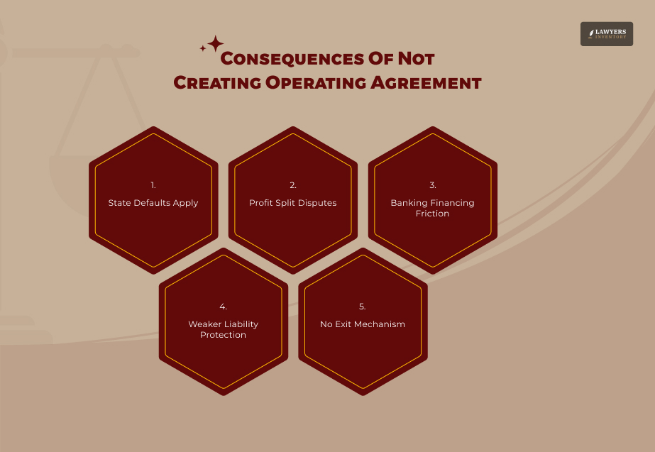 Consequences Of Not Creating Operating Agreement