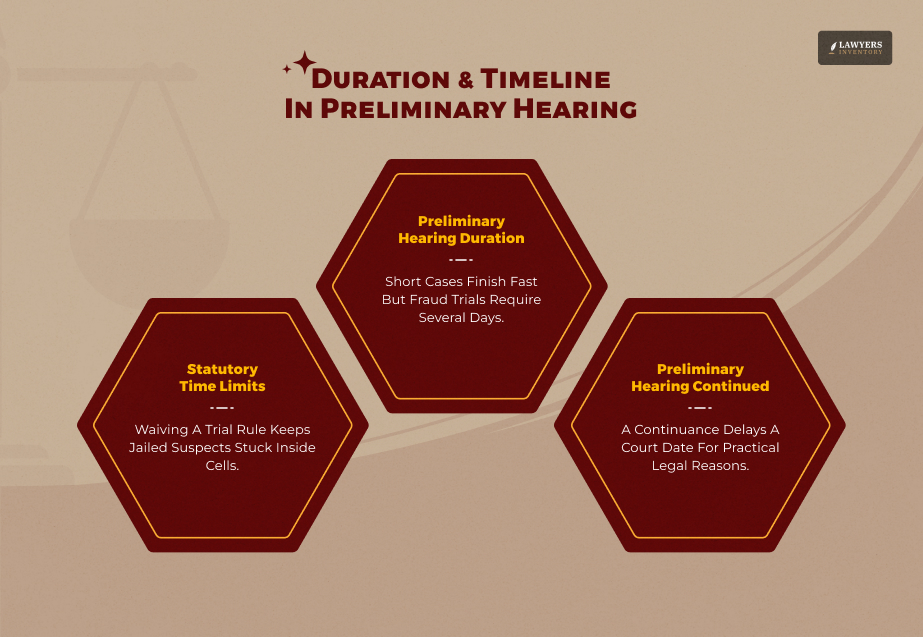 Duration & Timeline In Preliminary Hearing