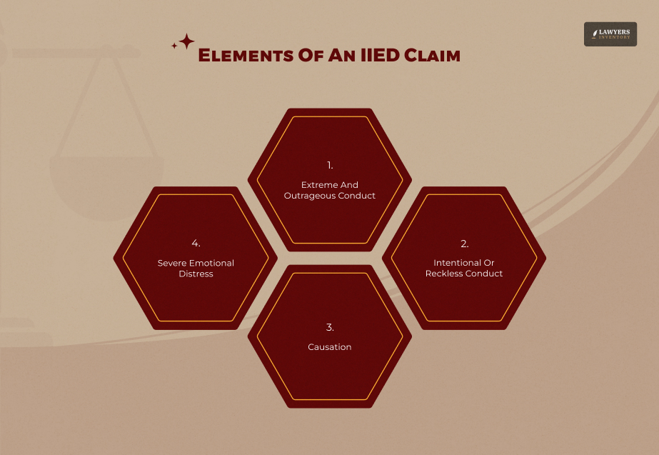 Elements Of An IIED Claim