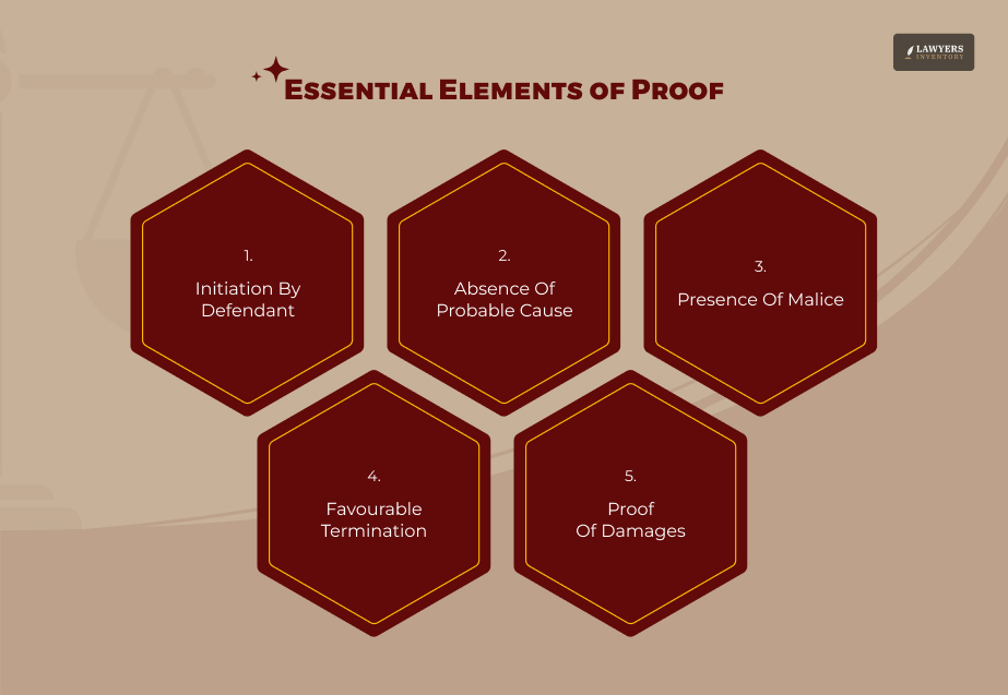 Essential Elements of Proof
