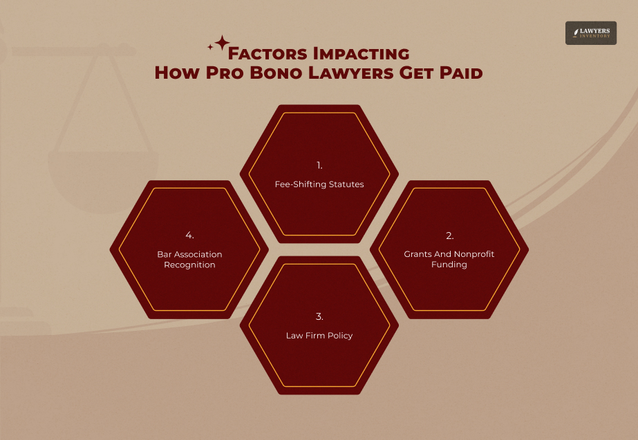 Factors Impacting How Pro Bono Lawyers Get Paid