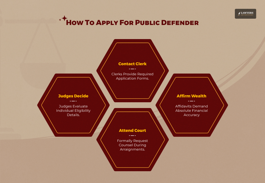 How To Apply For Public Defender