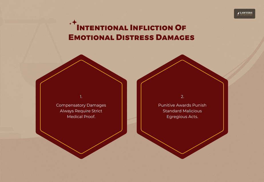 Intentional Infliction Of Emotional Distress Damages