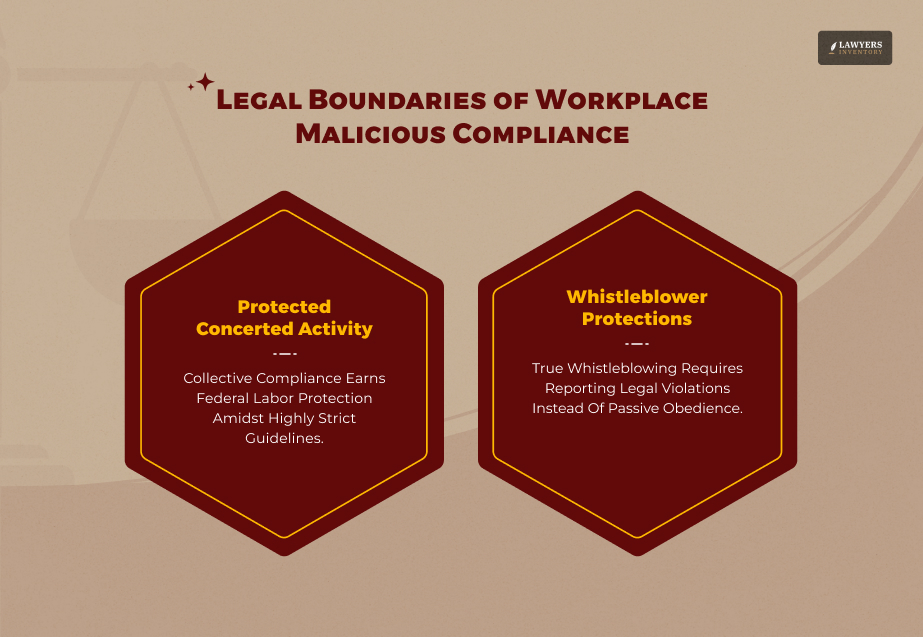 Legal Boundaries of Workplace Malicious Compliance