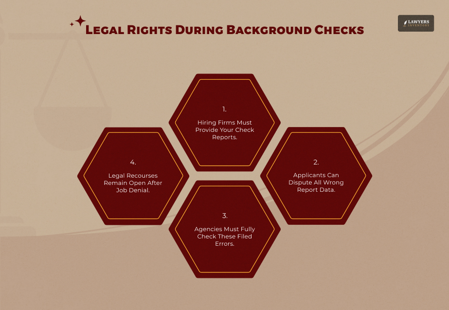 Legal Rights During Background Checks