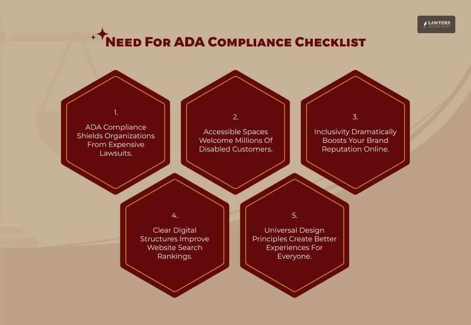 Need For ADA Compliance Checklist