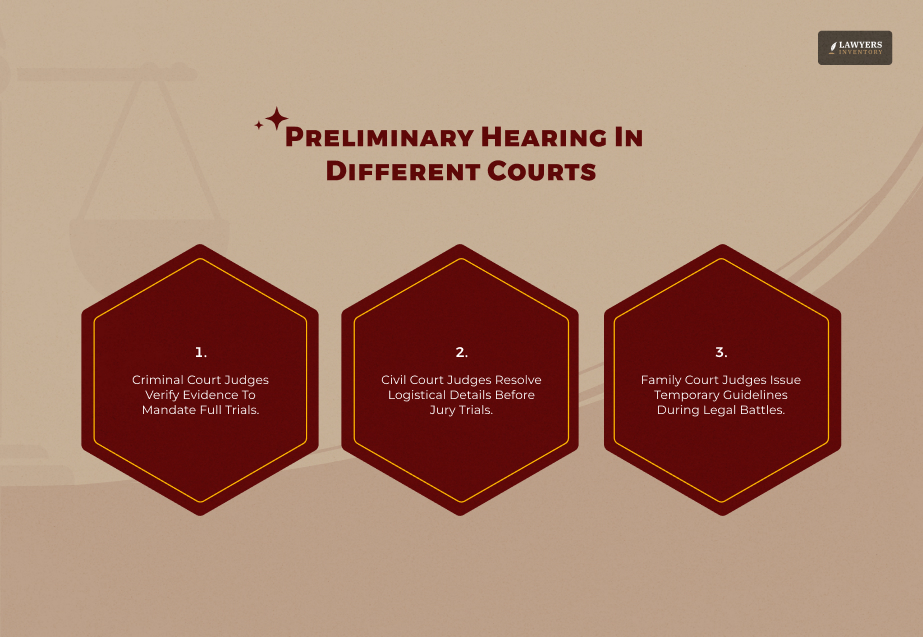 Preliminary Hearing In Different Courts