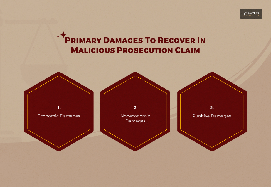 Primary Damages To Recover In Malicious Prosecution Claim
