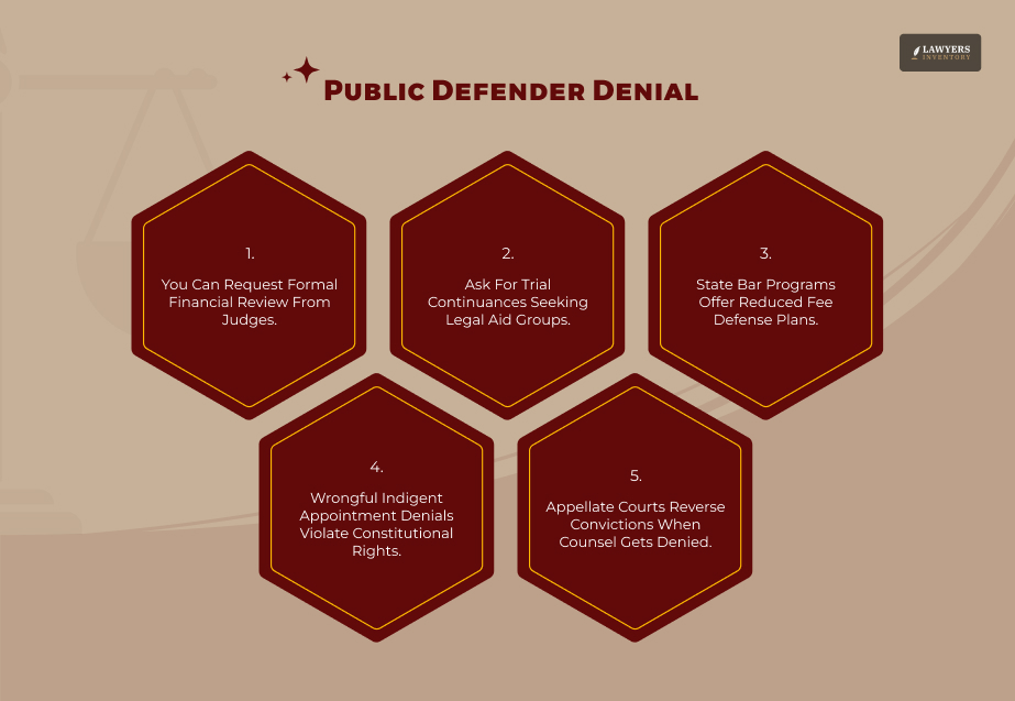Public Defender Denial