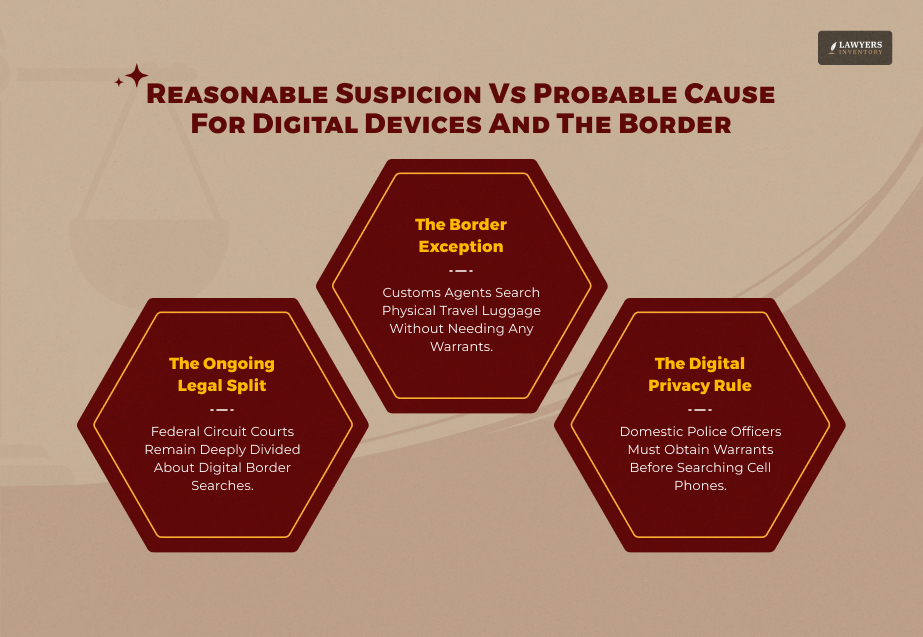 Reasonable Suspicion Vs Probable Cause For Digital Devices And The Border