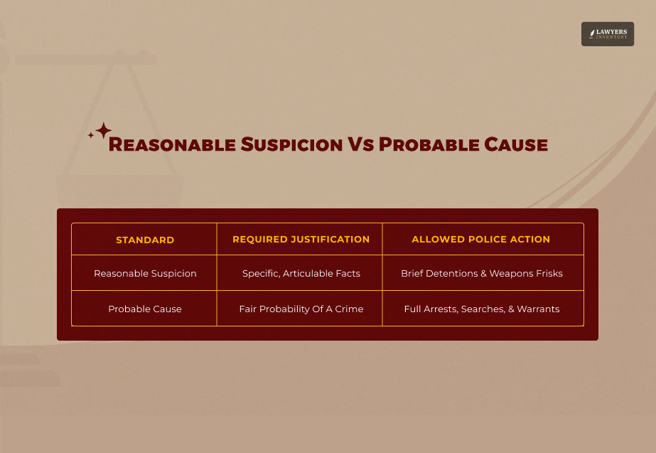 Reasonable Suspicion Vs Probable Cause chart
