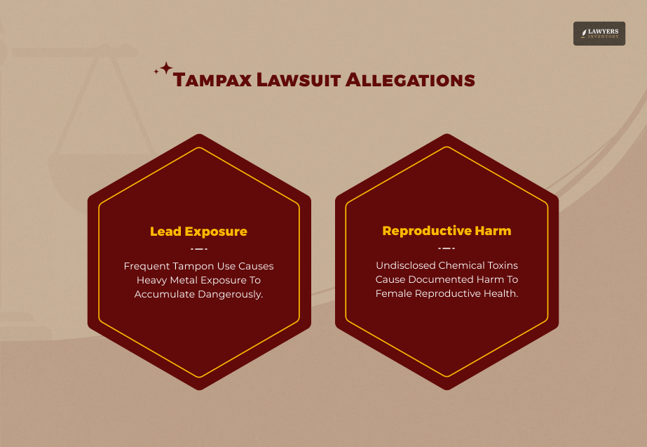 Tampax Lawsuit Allegations
