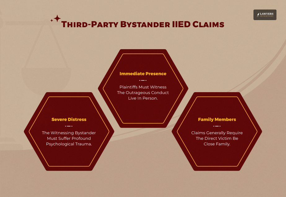 Third-Party Bystander IIED Claims