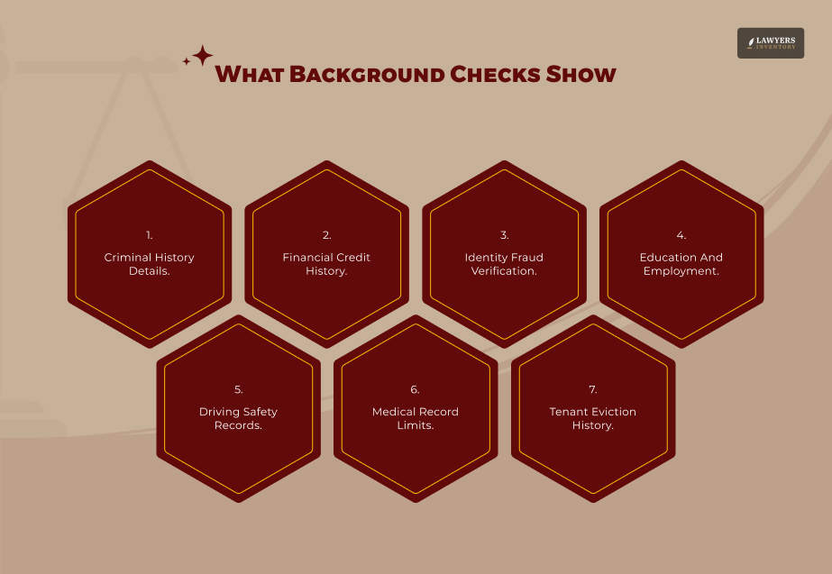 What Background Checks Show