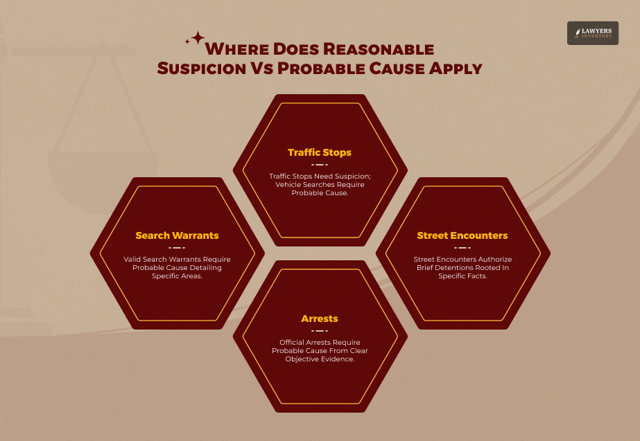 Where Does Reasonable Suspicion Vs Probable Cause Apply