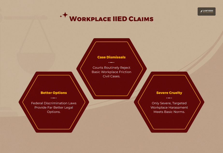 Workplace IIED Claims
